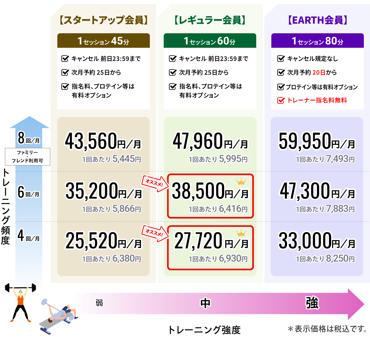 図：料金プラン