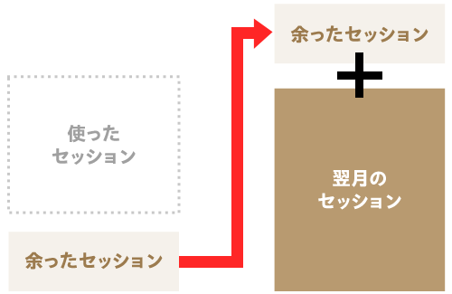 繰り越した場合